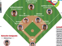 RD presenta róster oficial de su equipo de béisbol en Clásico Mundial
