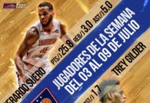Trey Gilder y Gerardo Suero, “jugadores de la semana” por tercera vez en la LNB
