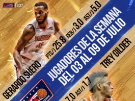 Trey Gilder y Gerardo Suero, “jugadores de la semana” por tercera vez en la LNB