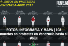 FOTOS, INFOGRAFÍA Y MAPA | 108 muertos en protestas en Venezuela hasta el #6jul
