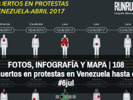 FOTOS, INFOGRAFÍA Y MAPA | 108 muertos en protestas en Venezuela hasta el #6jul