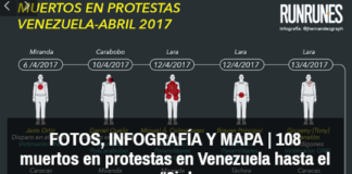 FOTOS, INFOGRAFÍA Y MAPA | 108 muertos en protestas en Venezuela hasta el #6jul