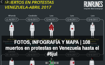 FOTOS, INFOGRAFÍA Y MAPA | 108 muertos en protestas en Venezuela hasta el #6jul