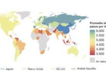 El mapa que muestra cuáles son los países con los habitantes más y menos activos del mundo