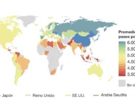 El mapa que muestra cuáles son los países con los habitantes más y menos activos del mundo