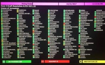 Resolución de la ONU contra decisión de Trump sobre Jerusalém fue aprobada 128-9