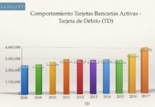 ¿Cuántas tarjetas de bancos tienes?