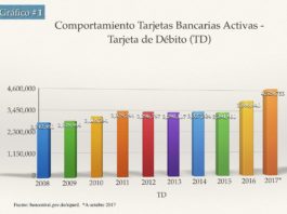 ¿Cuántas tarjetas de bancos tienes?