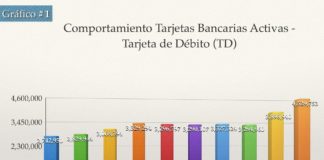 ¿Cuántas tarjetas de bancos tienes?