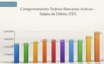¿Cuántas tarjetas de bancos tienes?