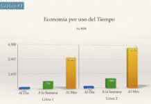 Impacto Económico del Metro de Santo Domingo