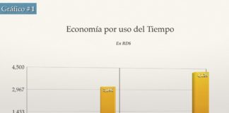 Impacto Económico del Metro de Santo Domingo
