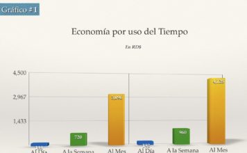 Impacto Económico del Metro de Santo Domingo