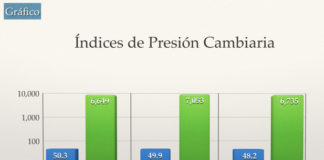 Sobre la presión cambiaría