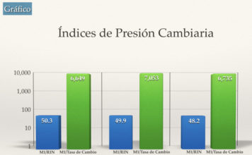 Sobre la presión cambiaría