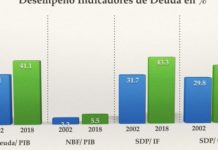 LA TEORÍA DEL EMPUJÓN PARA EL PACTO FISCAL