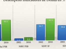 LA TEORÍA DEL EMPUJÓN PARA EL PACTO FISCAL