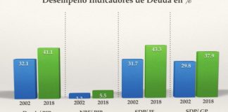 LA TEORÍA DEL EMPUJÓN PARA EL PACTO FISCAL