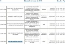 Zapatero dio 260.540 euros a «Oxfam Great Bretain» para ayudar a la ganadería en Níger