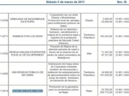 Zapatero dio 260.540 euros a «Oxfam Great Bretain» para ayudar a la ganadería en Níger