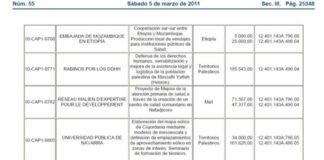 Zapatero dio 260.540 euros a «Oxfam Great Bretain» para ayudar a la ganadería en Níger