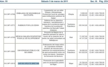 Zapatero dio 260.540 euros a «Oxfam Great Bretain» para ayudar a la ganadería en Níger