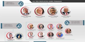 ¿Por qué las primarias abiertas crean choques políticos tan intensos?