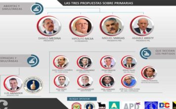 ¿Por qué las primarias abiertas crean choques políticos tan intensos?