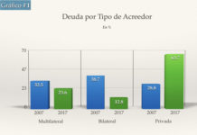 Reperfil de la Deuda Pública Dominicana