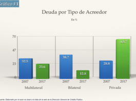 Reperfil de la Deuda Pública Dominicana