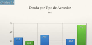 Reperfil de la Deuda Pública Dominicana