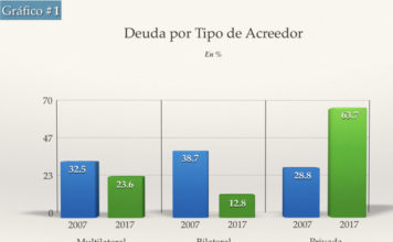 Reperfil de la Deuda Pública Dominicana