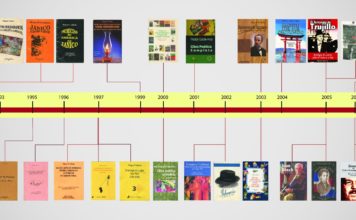 Miguel Collado, un bibliógrafo dominicano