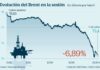El temor a una recesión mundial por la guerra comercial desploma el petróleo un 6,9%