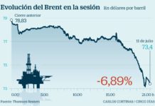 El temor a una recesión mundial por la guerra comercial desploma el petróleo un 6,9%
