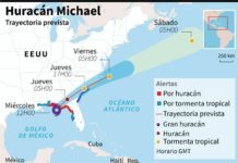 Huracán Michael toca tierra en Florida con vientos de 250 km/h