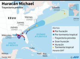 Huracán Michael toca tierra en Florida con vientos de 250 km/h