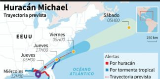 Huracán Michael toca tierra en Florida con vientos de 250 km/h