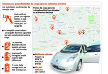CNTU usará carros eléctricos para servicio de transporte de pasajeros