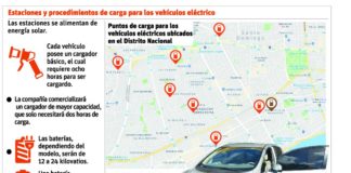 CNTU usará carros eléctricos para servicio de transporte de pasajeros