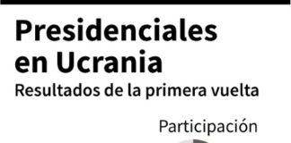 Favorito en presidencial ucraniana, el cómico Zelenski, promete «romper el sistema»