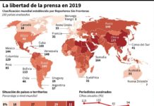 En México, ser periodista significa caminar al filo de la muerte