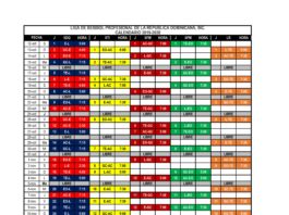 Torneo de béisbol invernal 2019-20 arranca el 12 de octubre con tres encuentros