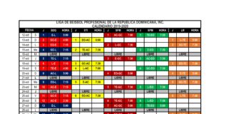 Torneo de béisbol invernal 2019-20 arranca el 12 de octubre con tres encuentros