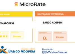 Banco Adopem mantiene alta calificación microfinanciera MicroRate