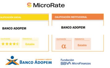 Banco Adopem mantiene alta calificación microfinanciera MicroRate