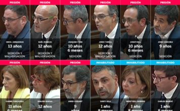 Sentencia del ‘procés’: penas de 9 a 13 años para Junqueras y los otros líderes por sedición y malversación