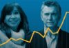 Elecciones en Argentina: cómo heredó Macri la economía del país y cómo está ahora