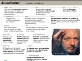 Suecia abandona el caso contra Assange por violación