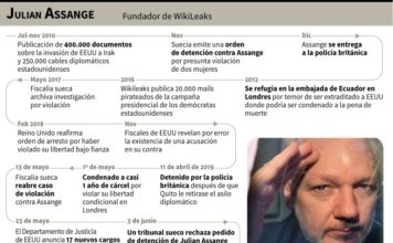 Suecia abandona el caso contra Assange por violación